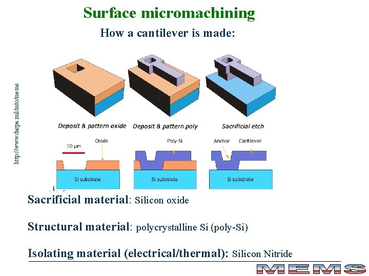 Surface micromachining http: //www. darpa. mil/mto/mems How a cantilever is made: Sacrificial material: Silicon