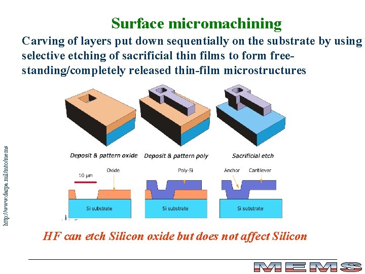 Surface micromachining http: //www. darpa. mil/mto/mems Carving of layers put down sequentially on the
