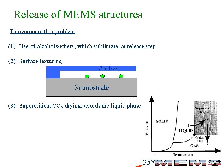 Release of MEMS structures To overcome this problem: (1) Use of alcohols/ethers, which sublimate,