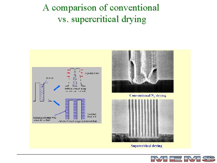 A comparison of conventional vs. supercritical drying 