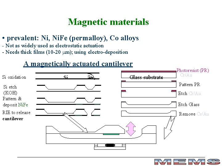 Magnetic materials • prevalent: Ni, Ni. Fe (permalloy), Co alloys - Not as widely