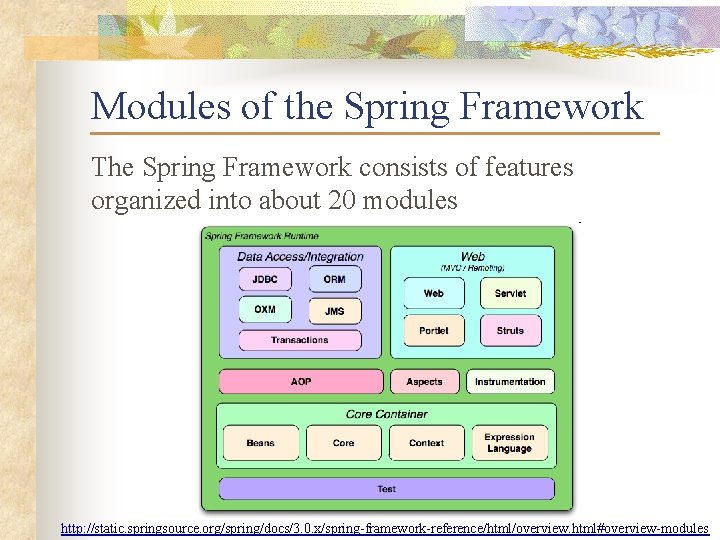 Modules of the Spring Framework The Spring Framework consists of features organized into about