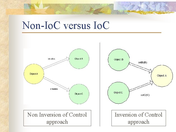 Non-Io. C versus Io. C Non Inversion of Control approach 