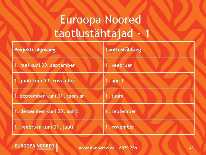 Euroopa Noored taotlustähtajad - 1 Projekti algusaeg Taotlustähtaeg 1. mai kuni 30. september 1. Euroopa Noored taotlustähtajad - 1 Projekti algusaeg Taotlustähtaeg 1. mai kuni 30. september 1.