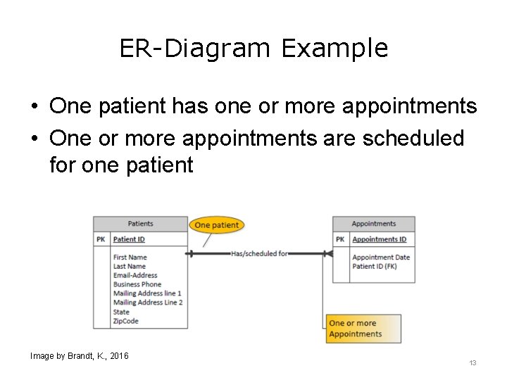 ER-Diagram Example • One patient has one or more appointments • One or more