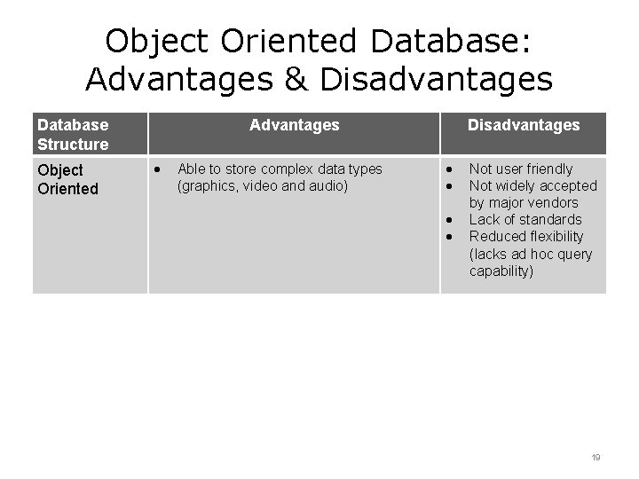 Object Oriented Database: Advantages & Disadvantages Database Structure Object Oriented Advantages Able to store