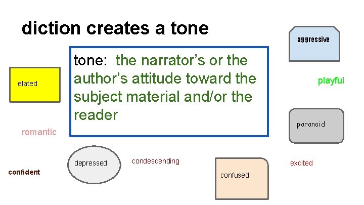 diction creates a tone elated aggressive tone: the narrator’s or the author’s attitude toward