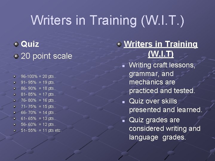 Writers in Training (W. I. T. ) Quiz 20 point scale Writers in Training