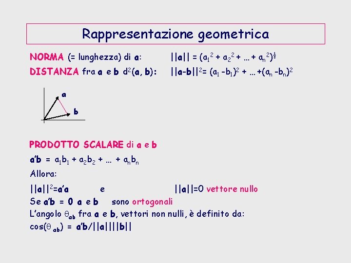 Rappresentazione geometrica NORMA (= lunghezza) di a: ||a|| = (a 12 + a 22