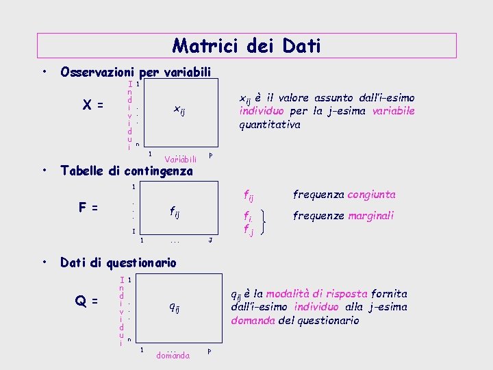 Matrici dei Dati • Osservazioni per variabili I n d i v i d