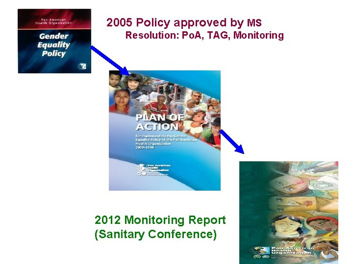 2005 Policy approved by MS Resolution: Po. A, TAG, Monitoring 2012 Monitoring Report (Sanitary