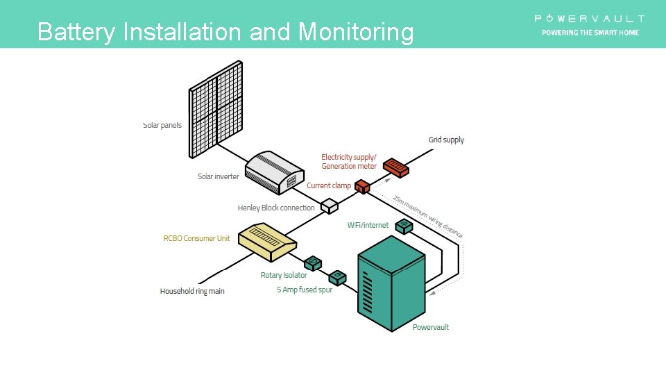 Battery Installation and Monitoring For personal use only: FIRSTNAME LASTNAME (email address) 