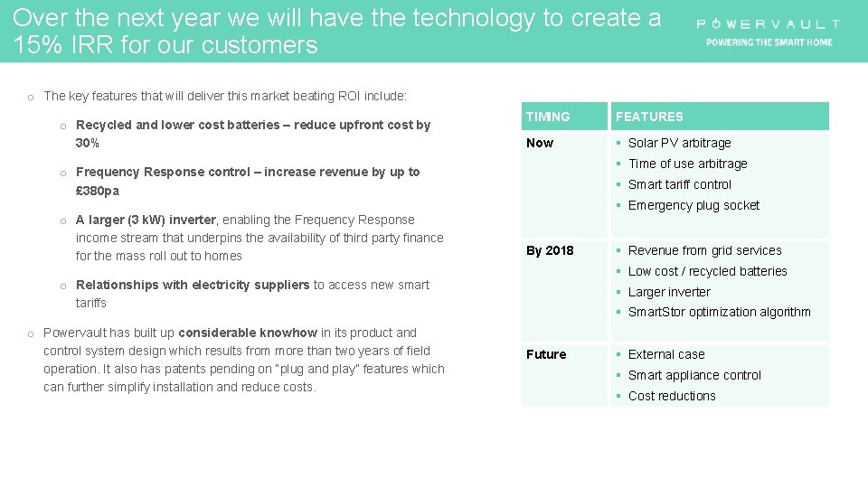 Over the next year we will have the technology to create a 15% IRR