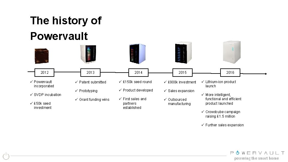 The history of Powervault 2012 ü Powervault incorporated ü SVDP incubation ü £ 50