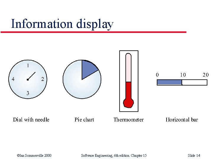 Information display ©Ian Sommerville 2000 Software Engineering, 6 th edition. Chapter 15 Slide 14