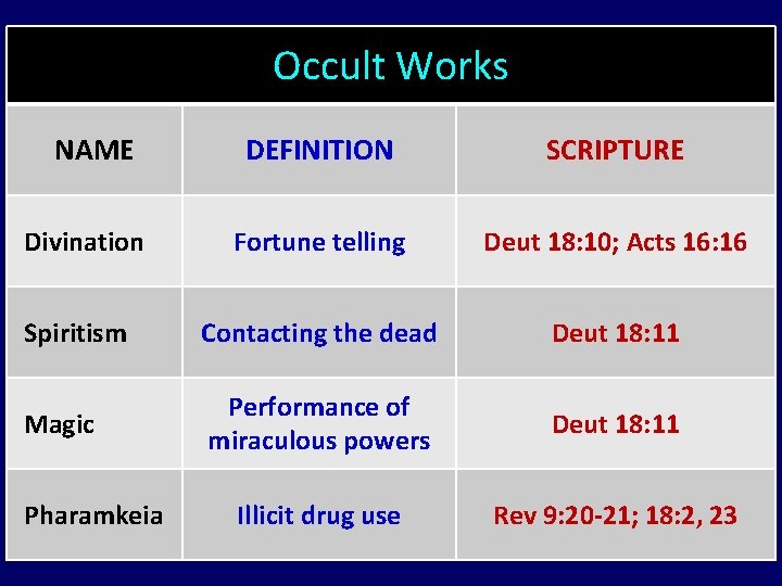 Occult Works NAME DEFINITION SCRIPTURE Fortune telling Deut 18: 10; Acts 16: 16 Spiritism