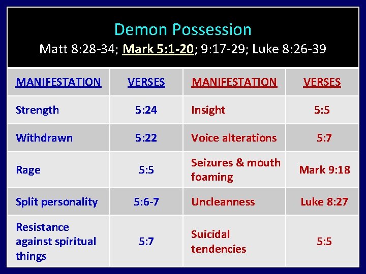 Demon Possession Matt 8: 28 -34; Mark 5: 1 -20; 9: 17 -29; Luke