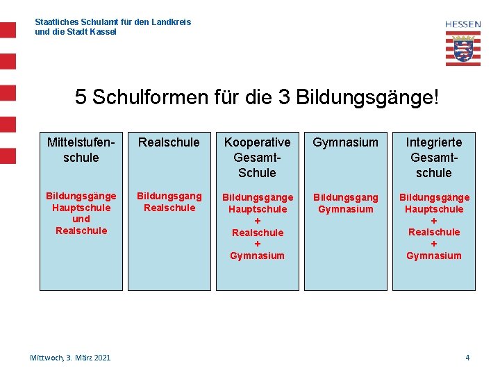 Staatliches Schulamt für den Landkreis und die Stadt Kassel 5 Schulformen für die 3