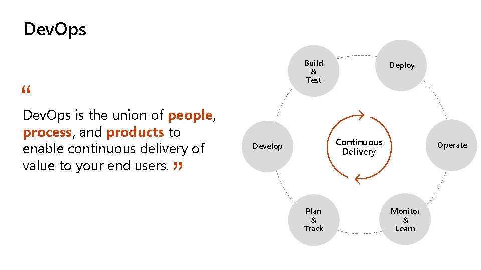 Dev. Ops Build & Test “Dev. Ops is the union of people, process, and Dev. Ops Build & Test “Dev. Ops is the union of people, process, and