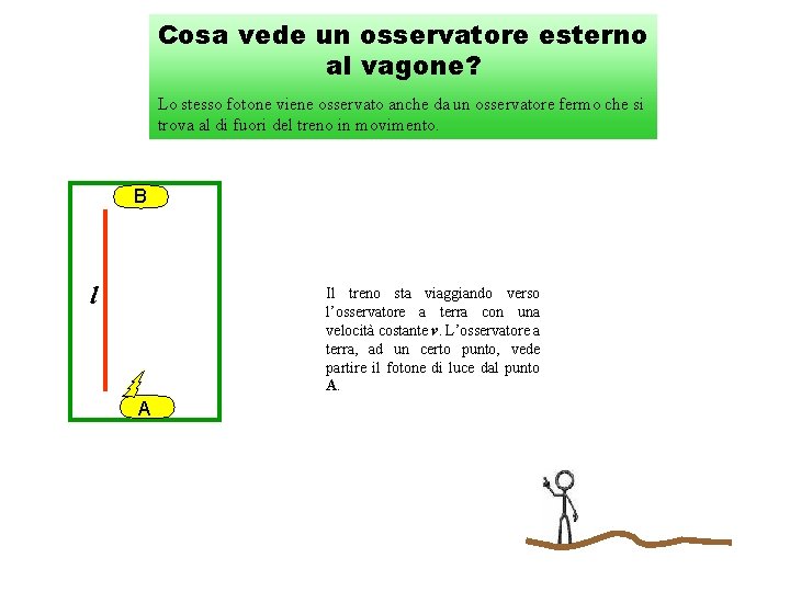 Cosa vede un osservatore esterno al vagone? Lo stesso fotone viene osservato anche da