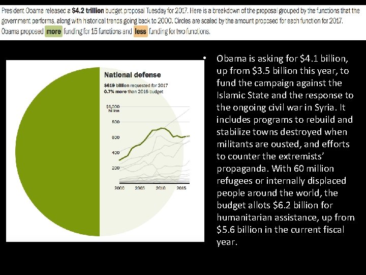  • Obama is asking for $4. 1 billion, up from $3. 5 billion