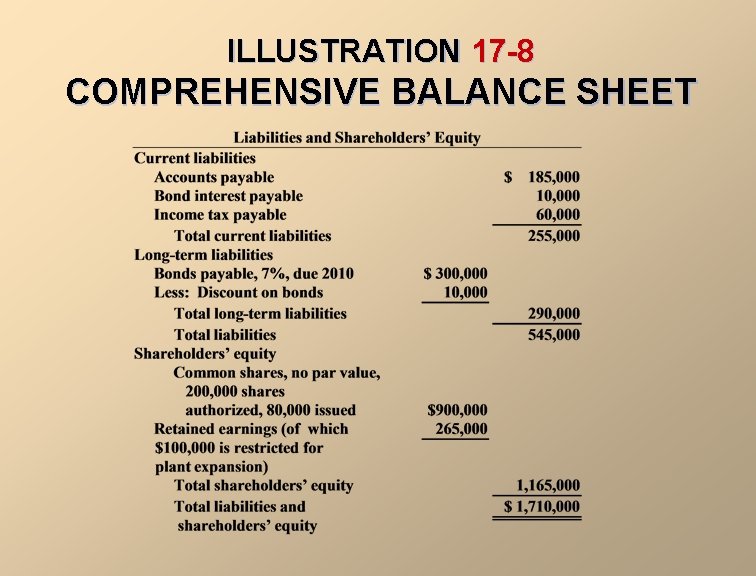 ILLUSTRATION 17 -8 COMPREHENSIVE BALANCE SHEET 