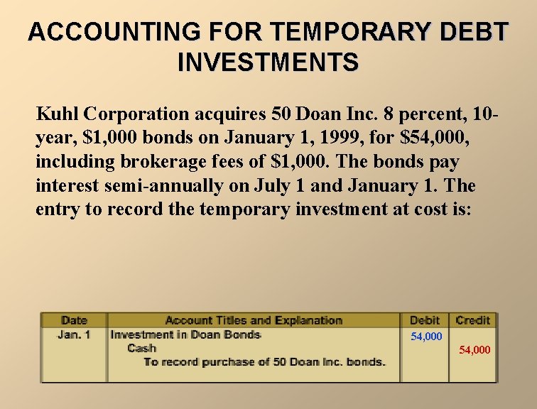 ACCOUNTING FOR TEMPORARY DEBT INVESTMENTS Kuhl Corporation acquires 50 Doan Inc. 8 percent, 10