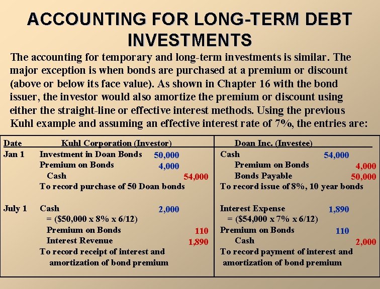 ACCOUNTING FOR LONG-TERM DEBT INVESTMENTS The accounting for temporary and long-term investments is similar.