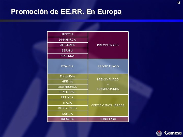 13 Promoción de EE. RR. En Europa AUSTRIA DINAMARCA ALEMANIA PRECIO FIJADO ESPAÑA HOLANDA 13 Promoción de EE. RR. En Europa AUSTRIA DINAMARCA ALEMANIA PRECIO FIJADO ESPAÑA HOLANDA