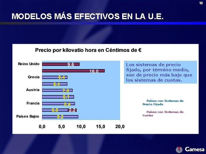 18 MODELOS MÁS EFECTIVOS EN LA U. E. Los sistemas de precio fijado, por 18 MODELOS MÁS EFECTIVOS EN LA U. E. Los sistemas de precio fijado, por