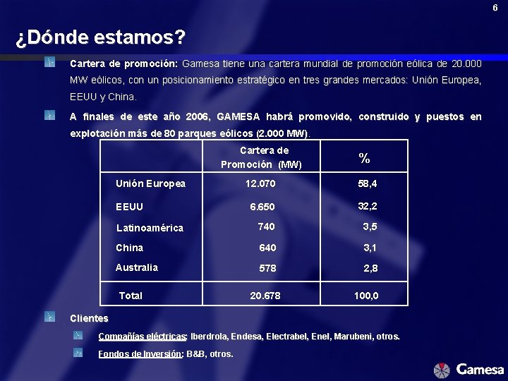 6 ¿Dónde estamos? Cartera de promoción: Gamesa tiene una cartera mundial de promoción eólica