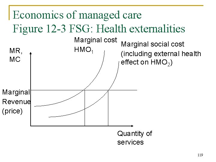 Economics of managed care Figure 12 -3 FSG: Health externalities MR, MC Marginal cost