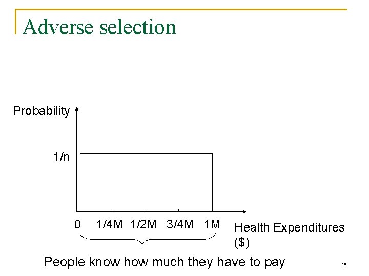 Adverse selection Probability 1/n 0 1/4 M 1/2 M 3/4 M 1 M Health