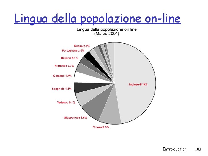 Lingua della popolazione on-line Introduction 103 