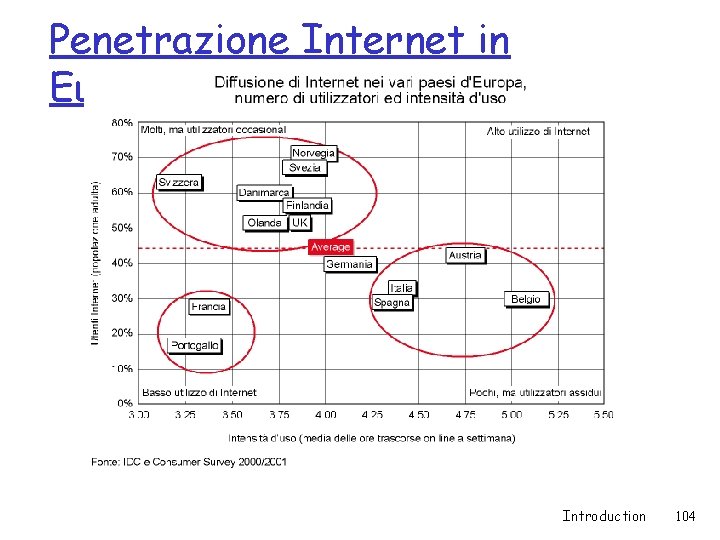 Penetrazione Internet in Europa Introduction 104 