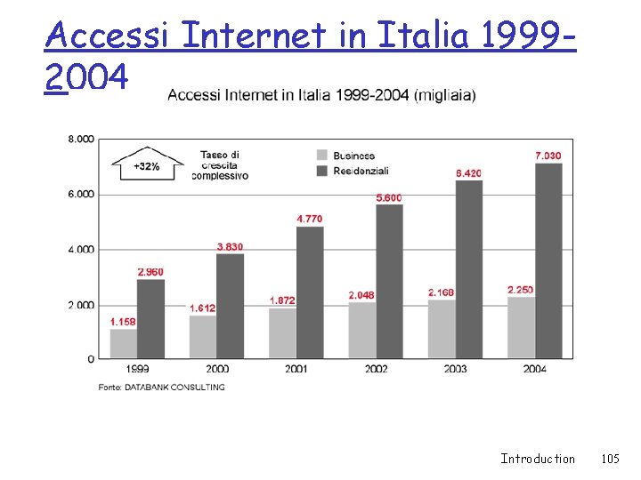 Accessi Internet in Italia 19992004 Introduction 105 