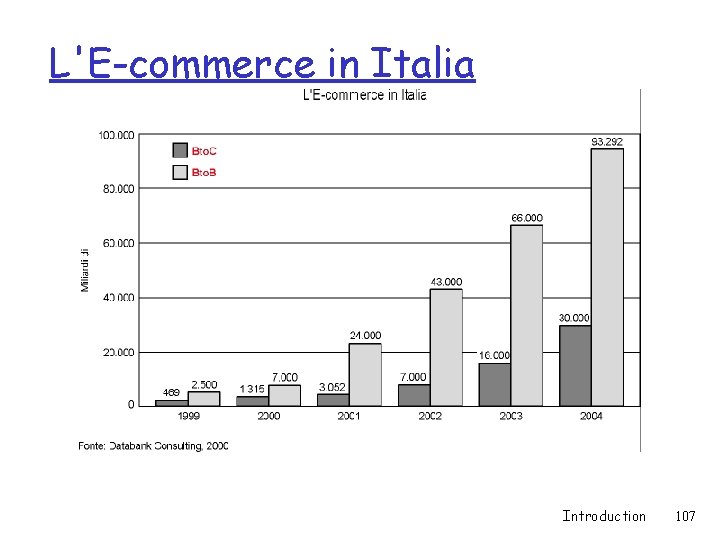 L'E-commerce in Italia Introduction 107 