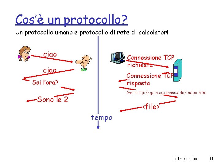 Cos’è un protocollo? Un protocollo umano e protocollo di rete di calcolatori ciao Connessione