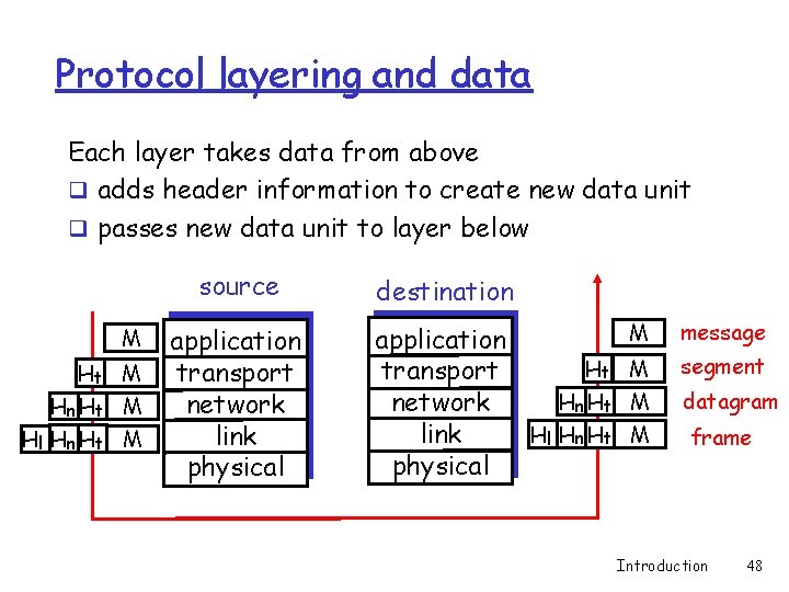 Protocol layering and data Each layer takes data from above q adds header information