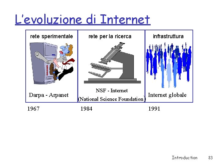 L’evoluzione di Internet rete sperimentale Darpa - Arpanet 1967 rete per la ricerca NSF