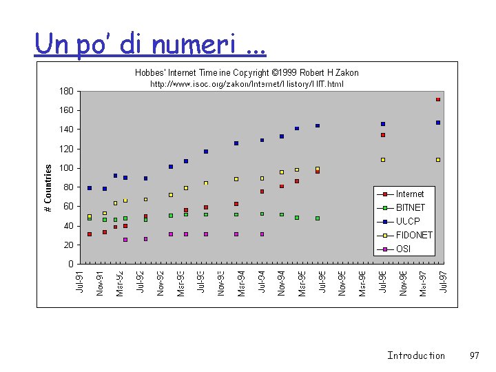 Un po’ di numeri. . . Introduction 97 