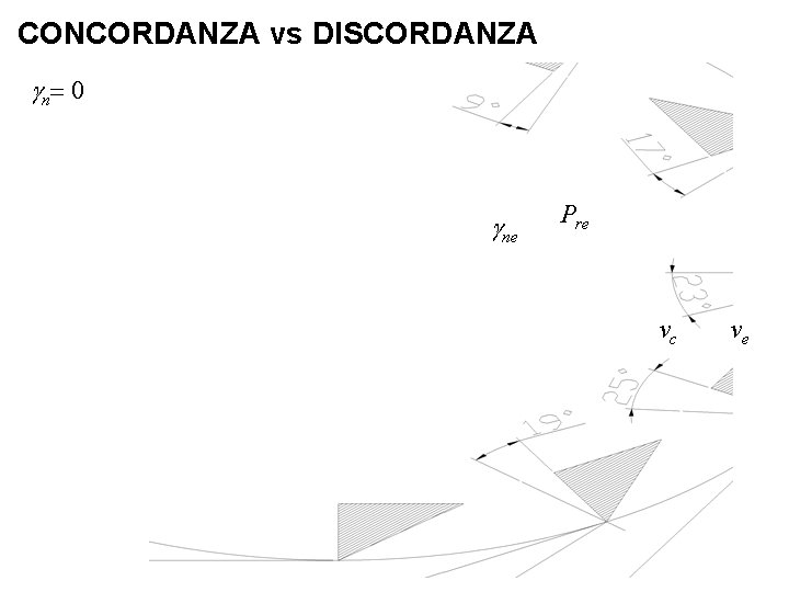 CONCORDANZA vs DISCORDANZA n 0 ne Pre vc ve 