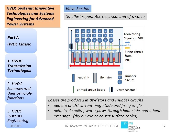 HVDC Systems: Innovative Technologies and Systems Engineering for Advanced Power Systems Valve Section Smallest