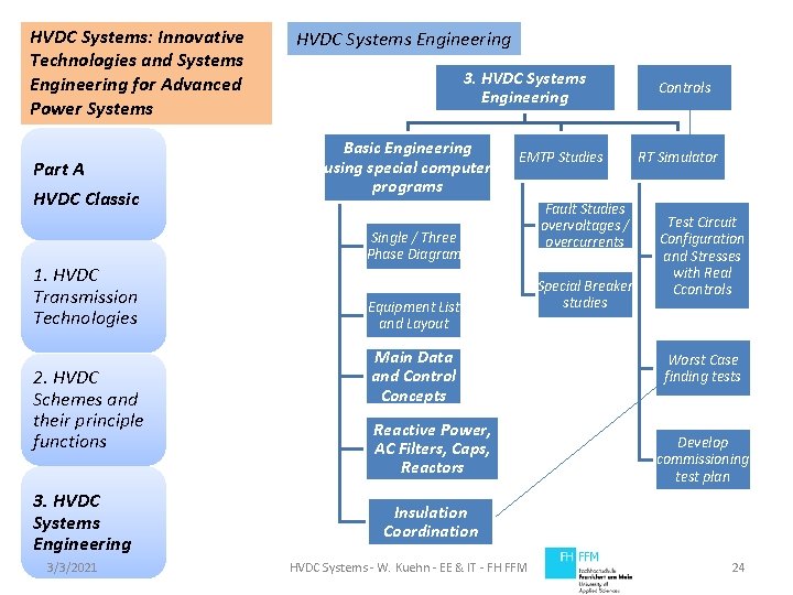 HVDC Systems: Innovative Technologies and Systems Engineering for Advanced Power Systems Part A HVDC