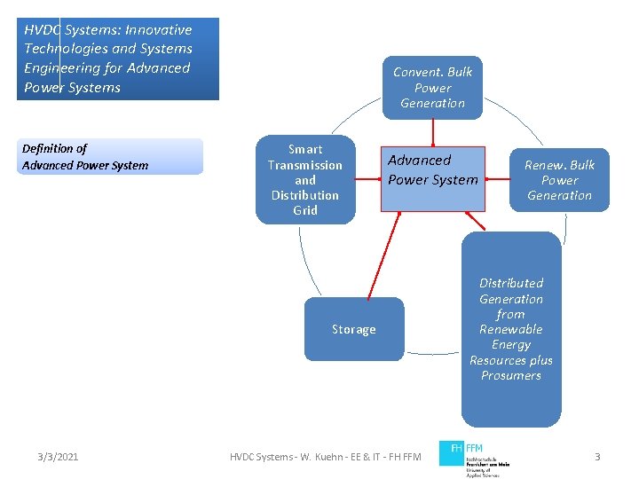 HVDC Systems: Innovative Technologies and Systems Engineering for Advanced Power Systems Definition of Advanced