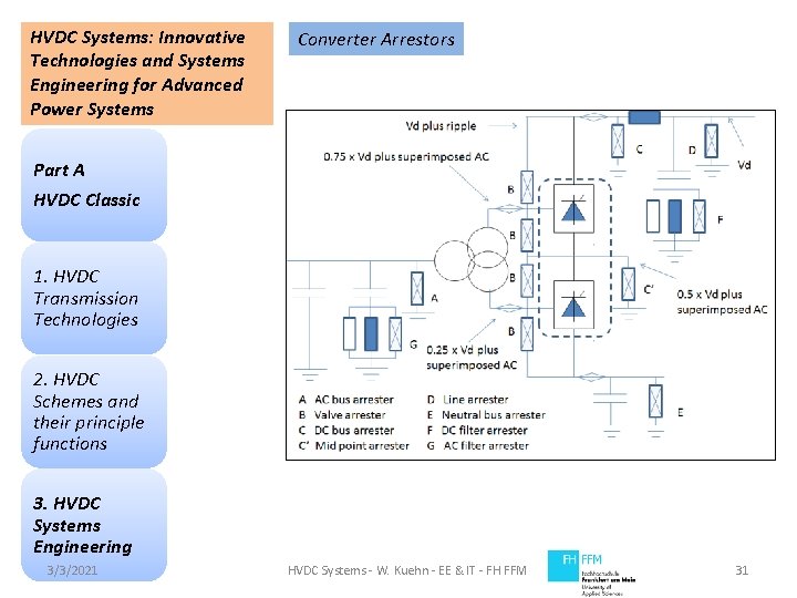 HVDC Systems: Innovative Technologies and Systems Engineering for Advanced Power Systems Converter Arrestors Part