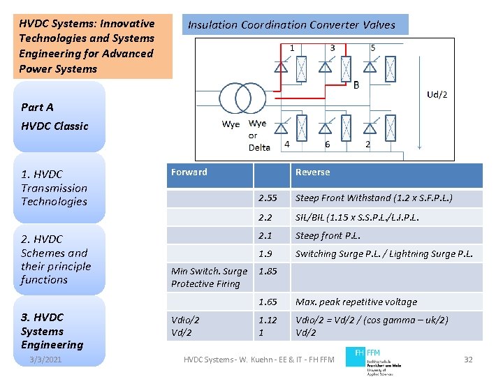 HVDC Systems: Innovative Technologies and Systems Engineering for Advanced Power Systems Insulation Coordination Converter