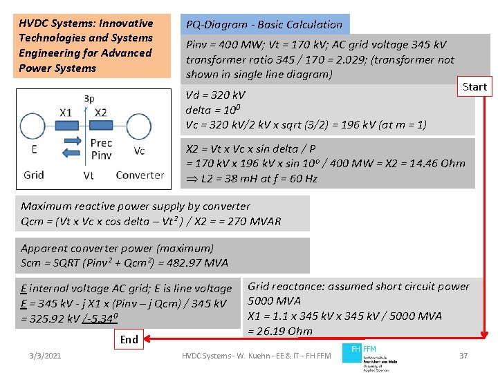 HVDC Systems: Innovative Technologies and Systems Engineering for Advanced Power Systems PQ-Diagram - Basic