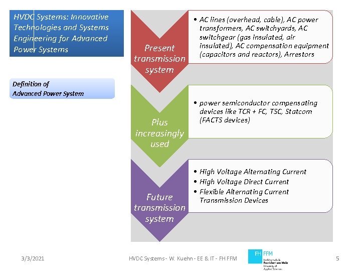 HVDC Systems: Innovative Technologies and Systems Engineering for Advanced Power Systems Present transmission system