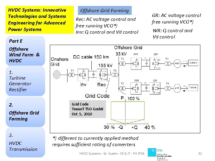 HVDC Systems: Innovative Technologies and Systems Engineering for Advanced Power Systems Offshore Grid Forming